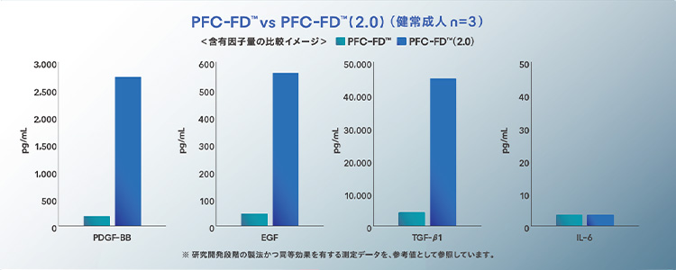 PFC-FD™バイアル写真